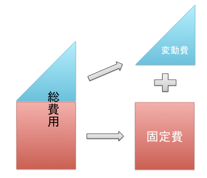 非常識な黒字化の方法 - 経営改善ガイド | 中小企業の経営改善・事業再生・生産性向上