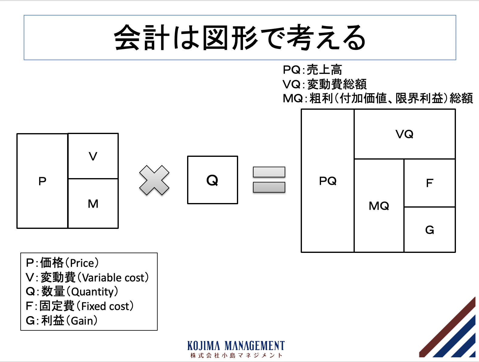 非常識な黒字化の方法 - 経営改善ガイド | 中小企業の経営改善・事業再生・生産性向上
