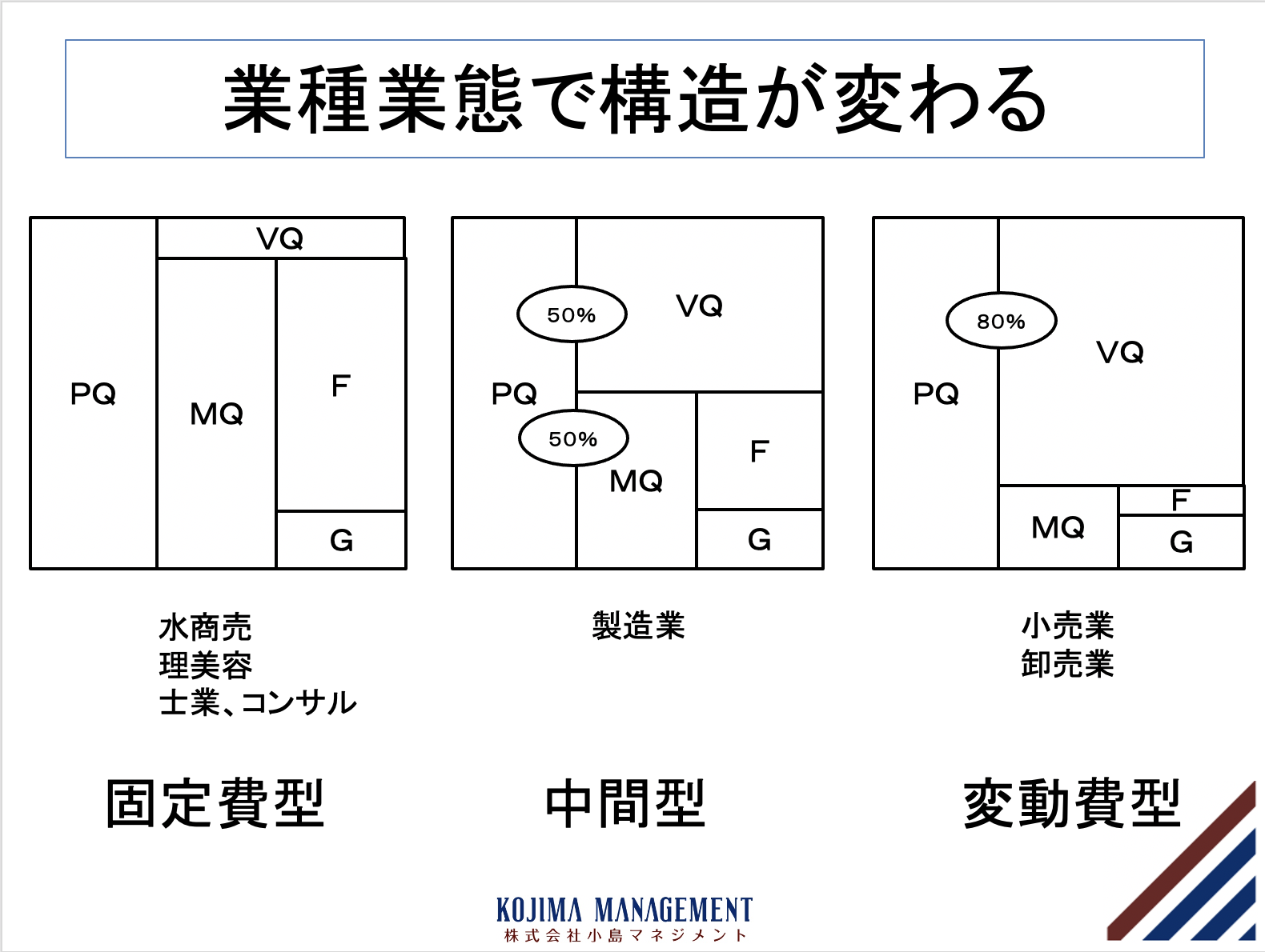 非常識な黒字化の方法 - 経営改善ガイド | 中小企業の経営改善・事業再生・生産性向上
