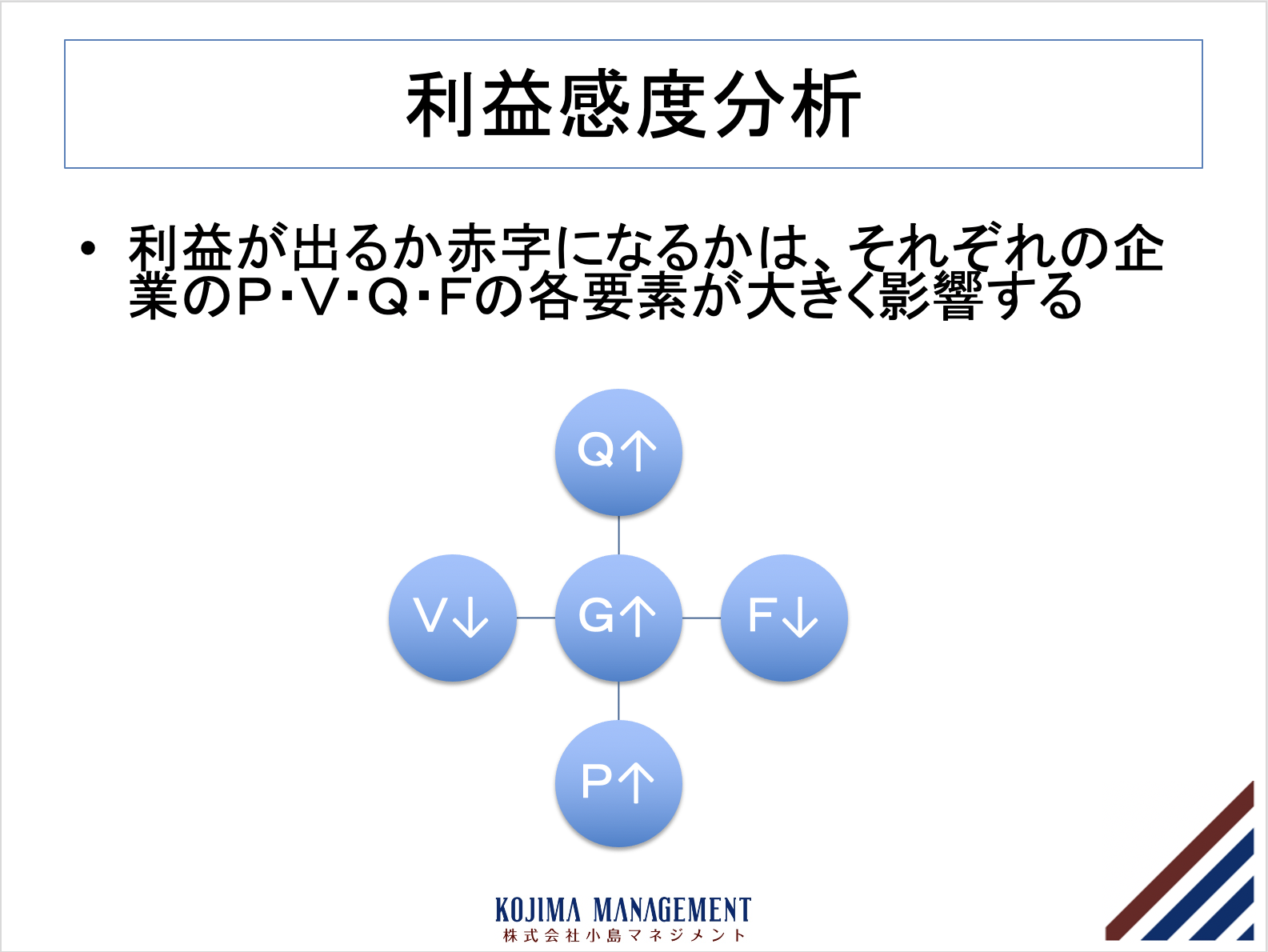 非常識な黒字化の方法 - 経営改善ガイド | 中小企業の経営改善・事業再生・生産性向上